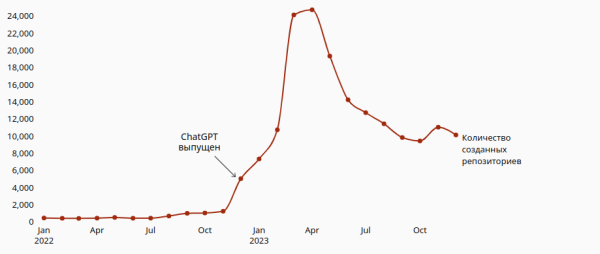 Всемирная организация интеллектуальной собственности (ВОИС) выпустила отчет о патентном ландшафте в генеративном ИИ 2024