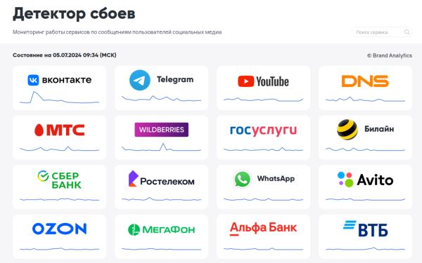 TAdviser: в РФ запущен государственный сервис анализа сбоев на сайтах DownDetector.su
